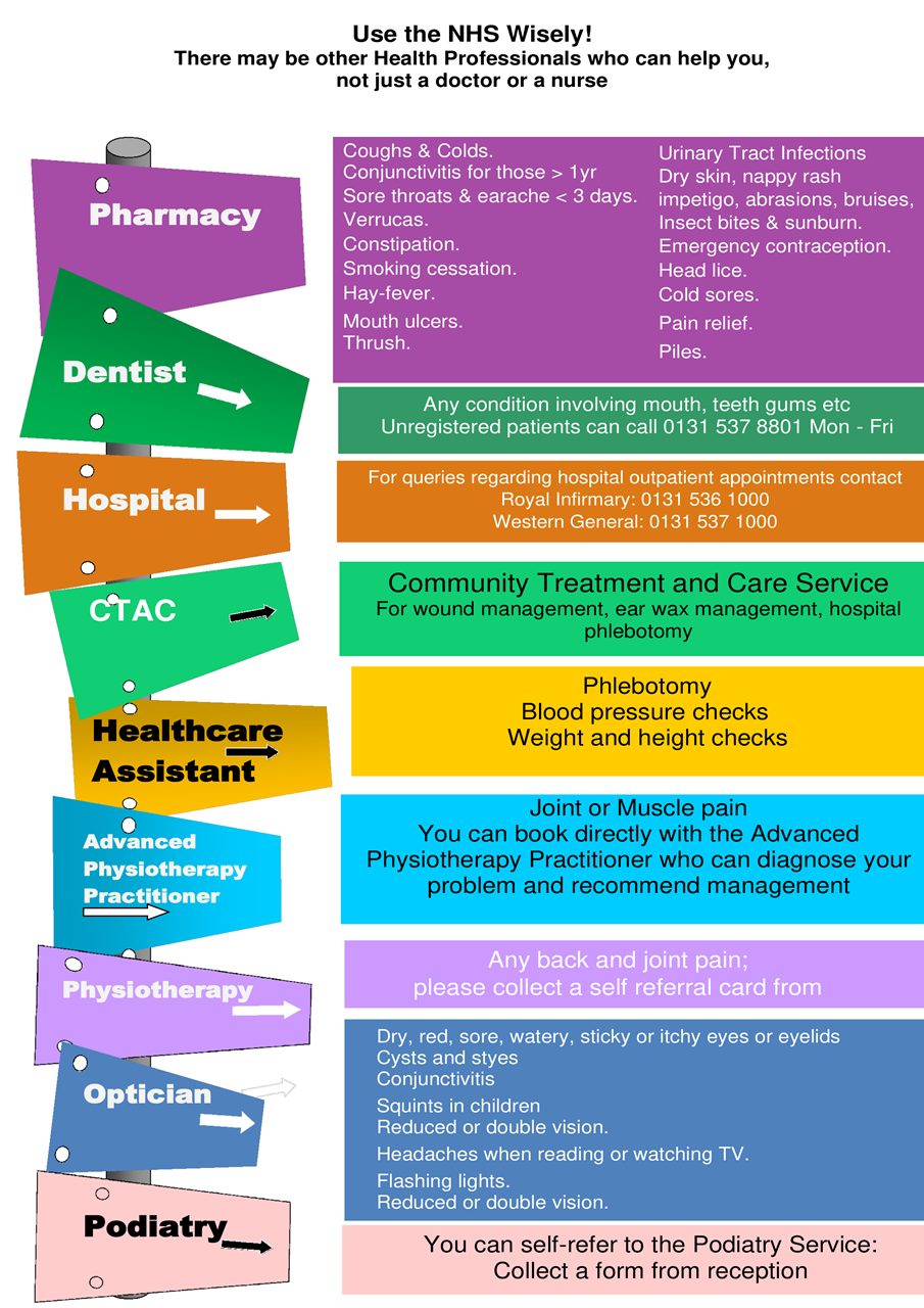 signposting information